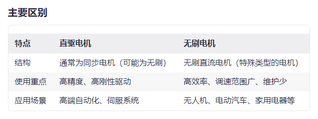 直驱电机和无刷电机的分类维度不同，一般区别哪个好？(图1)