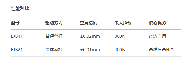 标准型EJB21/DJB21手动位移滑台(图3)