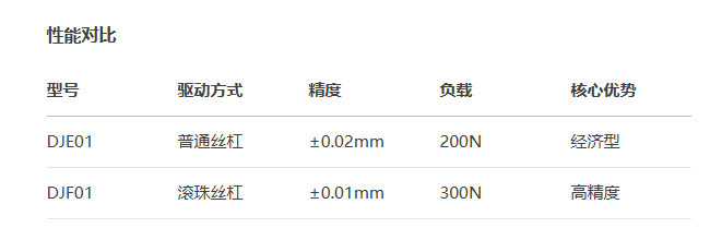 标准型DJF01手动位移滑台(图3)