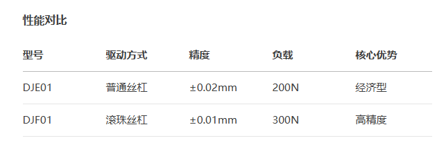 超薄型DJF01手动位移滑台(图3)