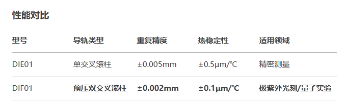 超薄型DIF01手动位移滑台(图3)