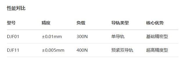 标准型DJF11手动位移滑台(图3)