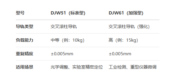 千分尺进给型DJW51/DJW61手动位移滑台(图7)