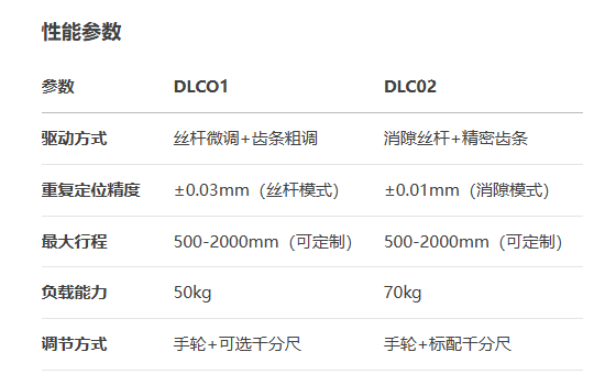 丝杆进给齿轮齿条型DLCO1/DLC02手动位移滑台(图5)
