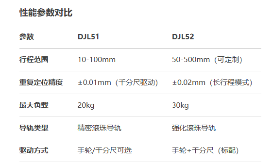 标准型长行程型DJL51/DJL52手动位移滑台(图8)