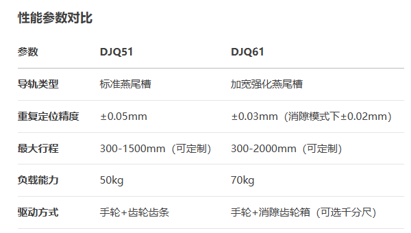 齿轮齿条驱动型DJQ51/DJQ61手动位移滑台(图5)