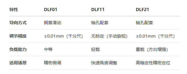 360°手动调节千分尺进给DLF01/DLF11/DLF21手动位移滑台(图8)