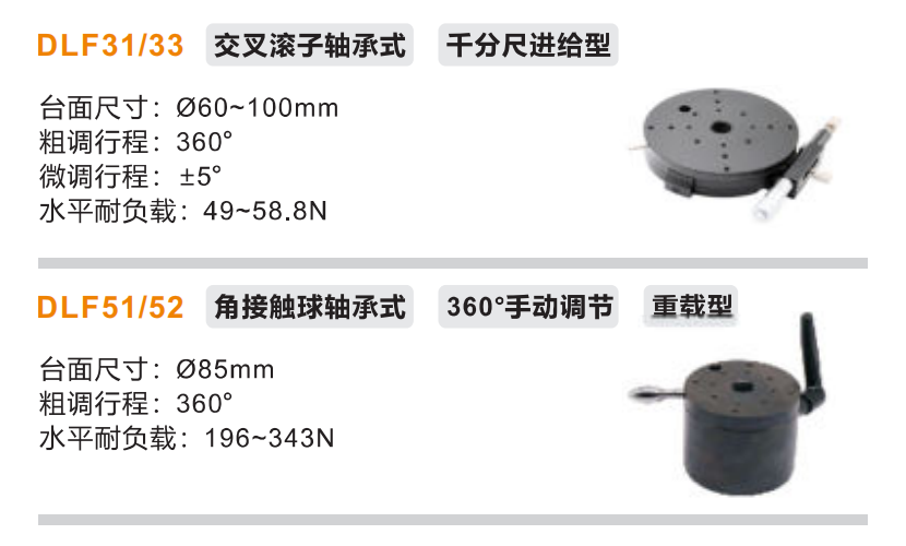 ​重载型DLF31/​DLF33/DLF51/​DLF52手动位移滑台(图2)