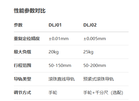 精车型DLJ01/DLJ02手动位移滑台(图5)