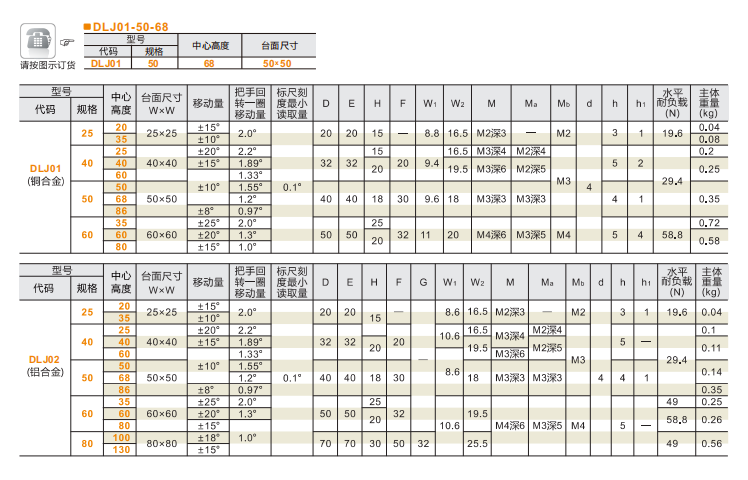 精车型DLJ01/DLJ02手动位移滑台(图4)