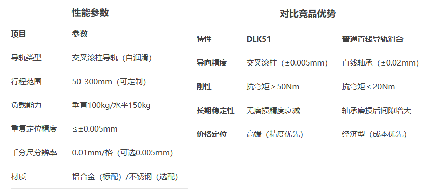 千分尺进给型DLK51手动位移滑台(图5)