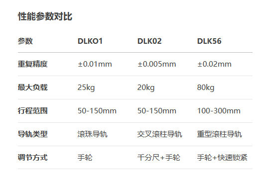 精度精车型DLKO1/DLK02/DLK56手动位移滑台(图6)