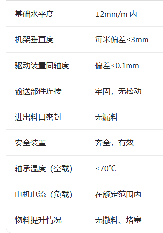 提升式输送机安装调试全流程与现场检查清单流程？(图1)