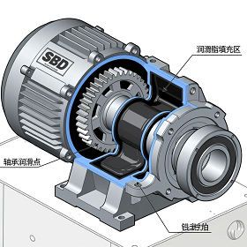低温环境下SBD减速机润滑脂该怎么选?(图1) 低温环境下SBD减速机润滑脂该怎么选?(图1)