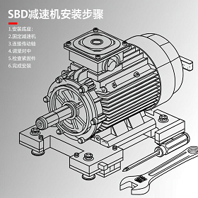 sbd减速机安装时对底座平整度要求是多少？(图1)