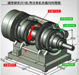 回转减速机负载不均时怎么平衡受力?(图1) 回转减速机负载不均时怎么平衡受力?(图1)