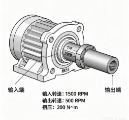 进口减速机电气接口与国产系统的适配方法？(图1)