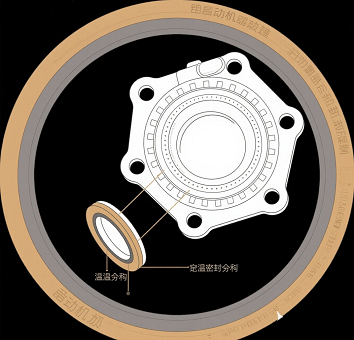 铝合金蜗轮蜗杆减速机,密封胶圈耐温选型标准(图1) 铝合金蜗轮蜗杆减速机,密封胶圈耐温选型标准(图1)