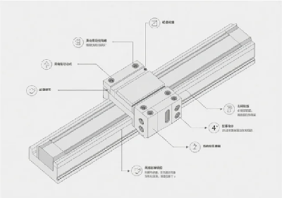 滑台气缸的工作原理是什么,常见故障怎么排查?(图1) 滑台气缸的工作原理是什么,常见故障怎么排查?(图1)