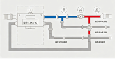 Festo真空发生器负压稳定性保障方案(图1) Festo真空发生器负压稳定性保障方案(图1)