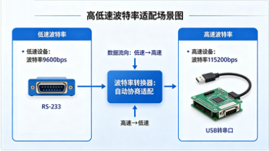 波特率发生器时钟源该怎么合理选择(图2)