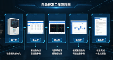波特率发生器分频模式的四种区别对比(图1) 波特率发生器分频模式的四种区别对比(图1)