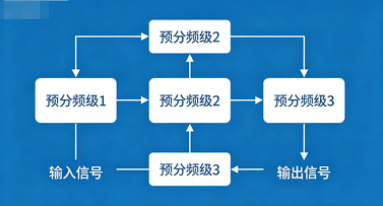 波特率发生器分频模式的四种区别对比(图2) 波特率发生器分频模式的四种区别对比(图2)