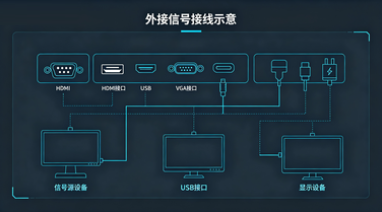 波形发生器外接信号能否叠加输出(图1)