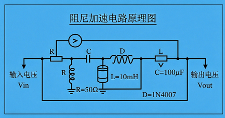 波形发生器方波上升沿该怎样优化？(图2)