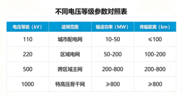 超低频高压发生器耐压试验怎么设定参数？(图1)