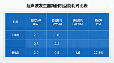 超声波发生器自动追频技术优势(图2)