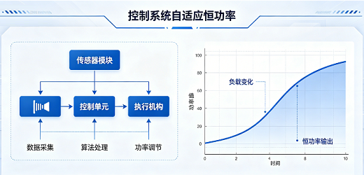 超声波发生器低温工况功率如何管控？(图3)