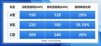 超声波发生器数字化升级节能分析(图2)