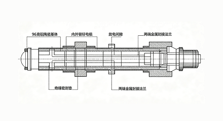 臭氧发生器厂家自产陶瓷放电管核心优势(图1) 臭氧发生器厂家自产陶瓷放电管核心优势(图1)