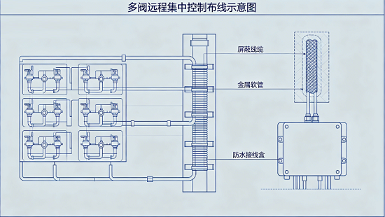 电磁换向阀远程电控接线调试方法(图1)