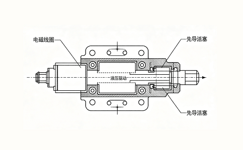 四通换向阀空调制热切换工作原理(图1)