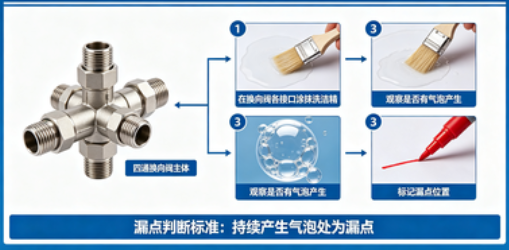 四通换向阀制冷剂泄漏修补操作步骤？(图1)
