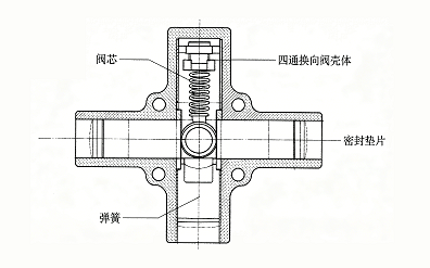 四通换向阀卡滞阀芯拆解清洗技巧(图1) 四通换向阀卡滞阀芯拆解清洗技巧(图1)