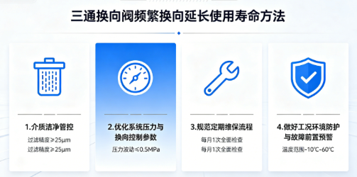 高频换向延长三通换向阀使用寿命(图2) 高频换向延长三通换向阀使用寿命(图2)