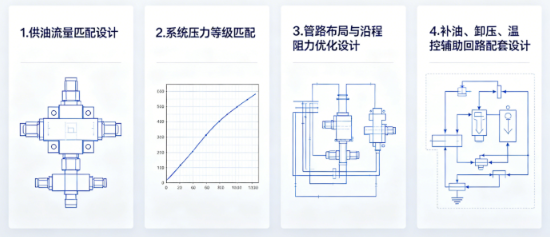 多路换向阀静压供油,回路匹配设计要点(图1) 多路换向阀静压供油,回路匹配设计要点(图1)