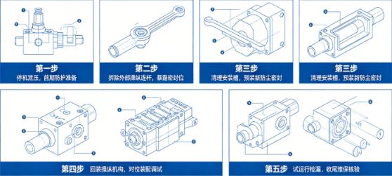 多路换向阀防尘密封老化更换拆装步骤(图1) 多路换向阀防尘密封老化更换拆装步骤(图1)