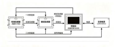 大电流发生器互感器校验接线步骤(图1)