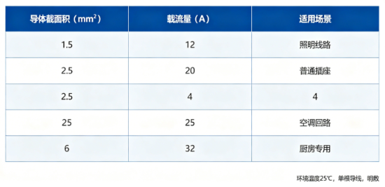 大电流发生器铜导体截面积选配规范(图1)