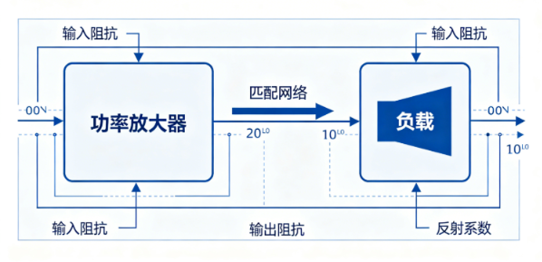 次声波发生器低频输出偏弱如何调试(图2)