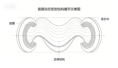次声波发生器水下密封抗压改装方案(图2)