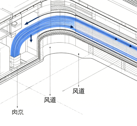 次声波发生器连续长时间散热优化方案(图3)