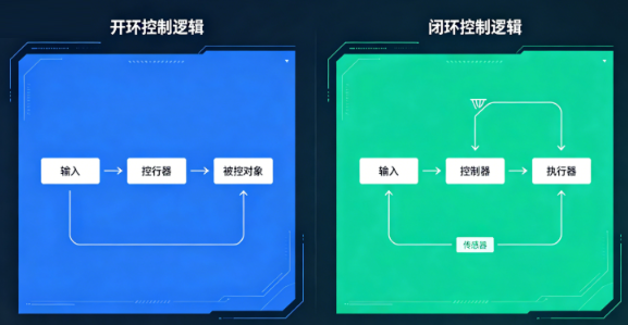 变频器和伺服驱动器闭环控制差异解析(图4)