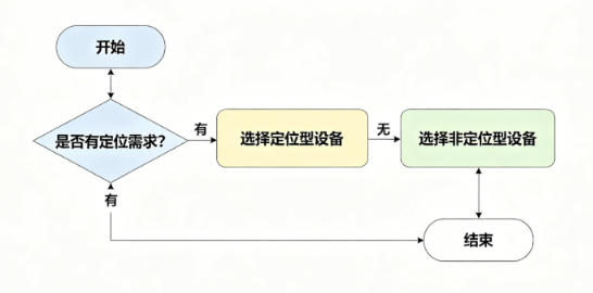 变频器和伺服驱动器选型判断核心要点(图2)