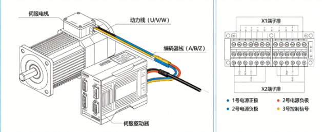 AB伺服驱动器低速抖动增益调整方案(图2) AB伺服驱动器低速抖动增益调整方案(图2)