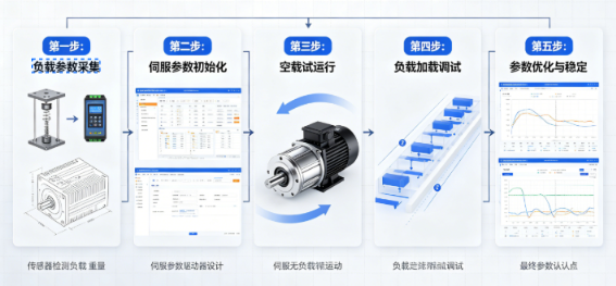 AB伺服驱动器负载匹配调试注意事项(图1) AB伺服驱动器负载匹配调试注意事项(图1)